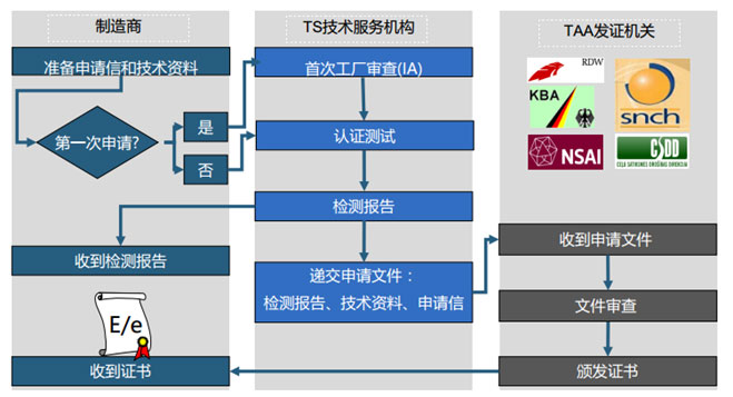 renzhengliucheng.jpg